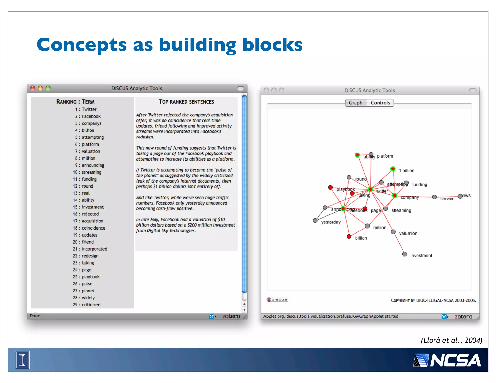 Concepts as building blocks




                              (Llorà et al., 2004)
 
