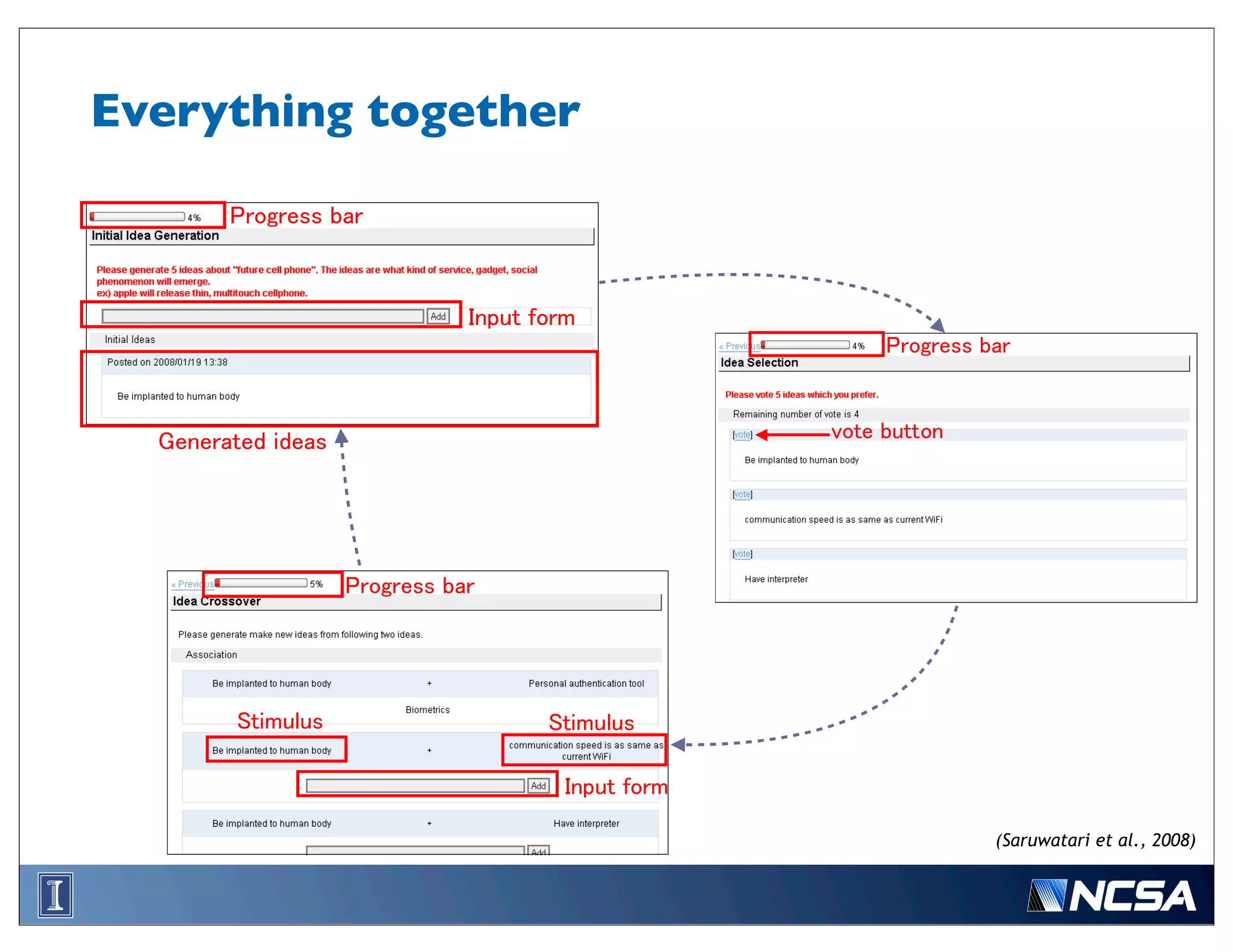Everything together




                      (Saruwatari et al., 2008)
 