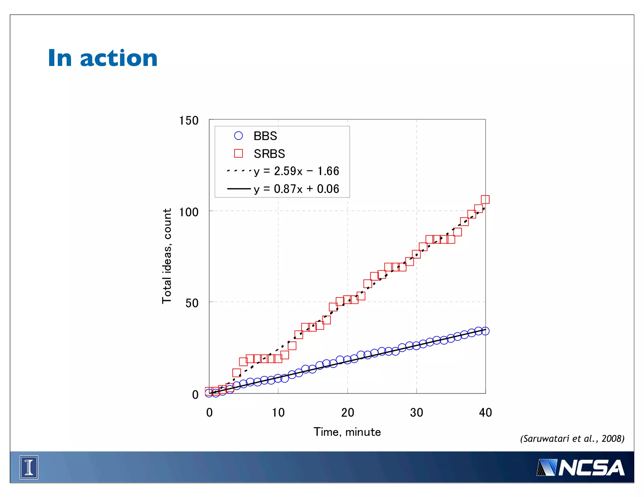 In action




            (Saruwatari et al., 2008)
 