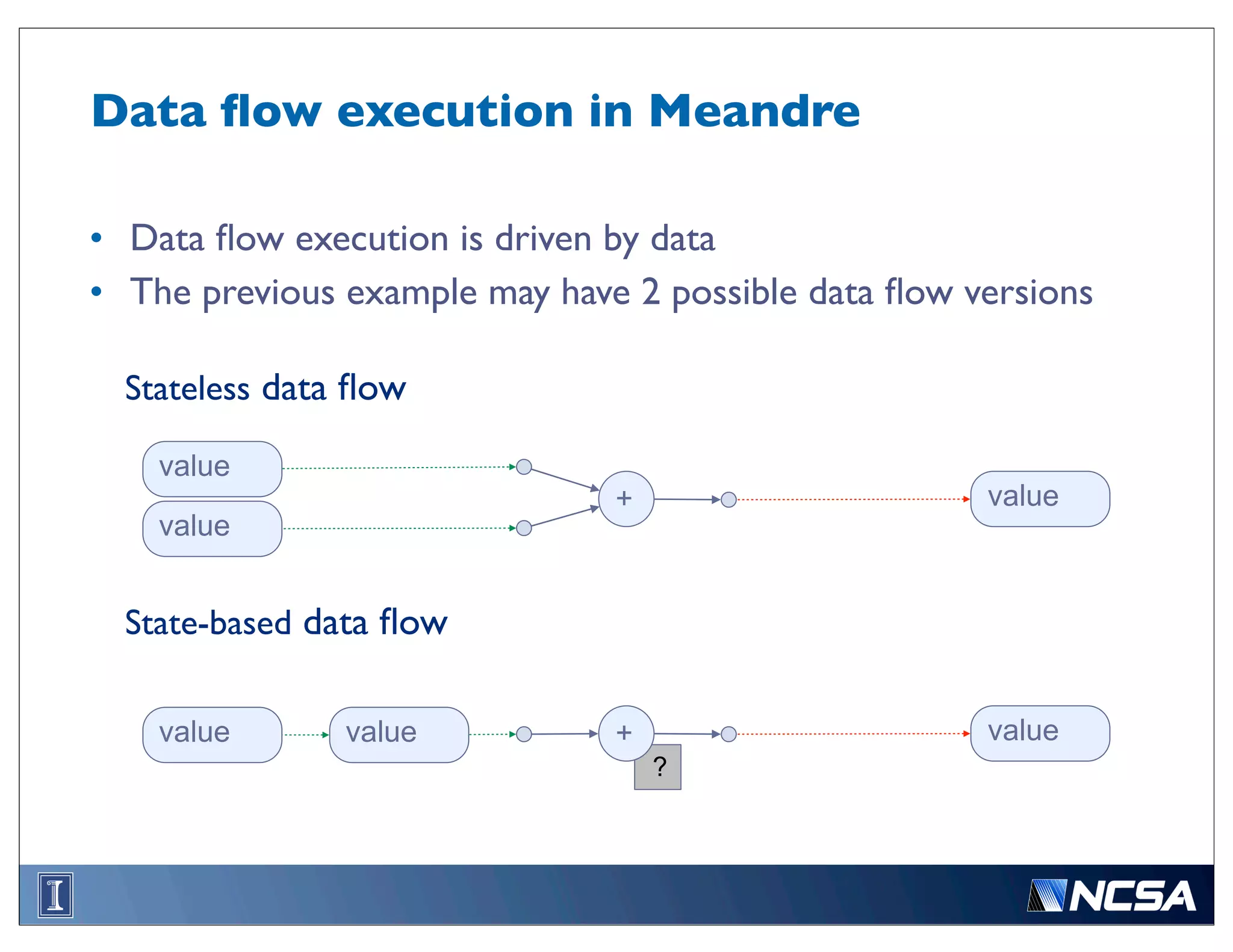 Data ﬂow execution in Meandre

• Data ﬂow execution is driven by data
• The previous example may have 2 possible data ﬂow versions

  Stateless data ﬂow

    value
                               +                     value
    value


  State-based data ﬂow

    value       value          +                     value
                                   ?
 