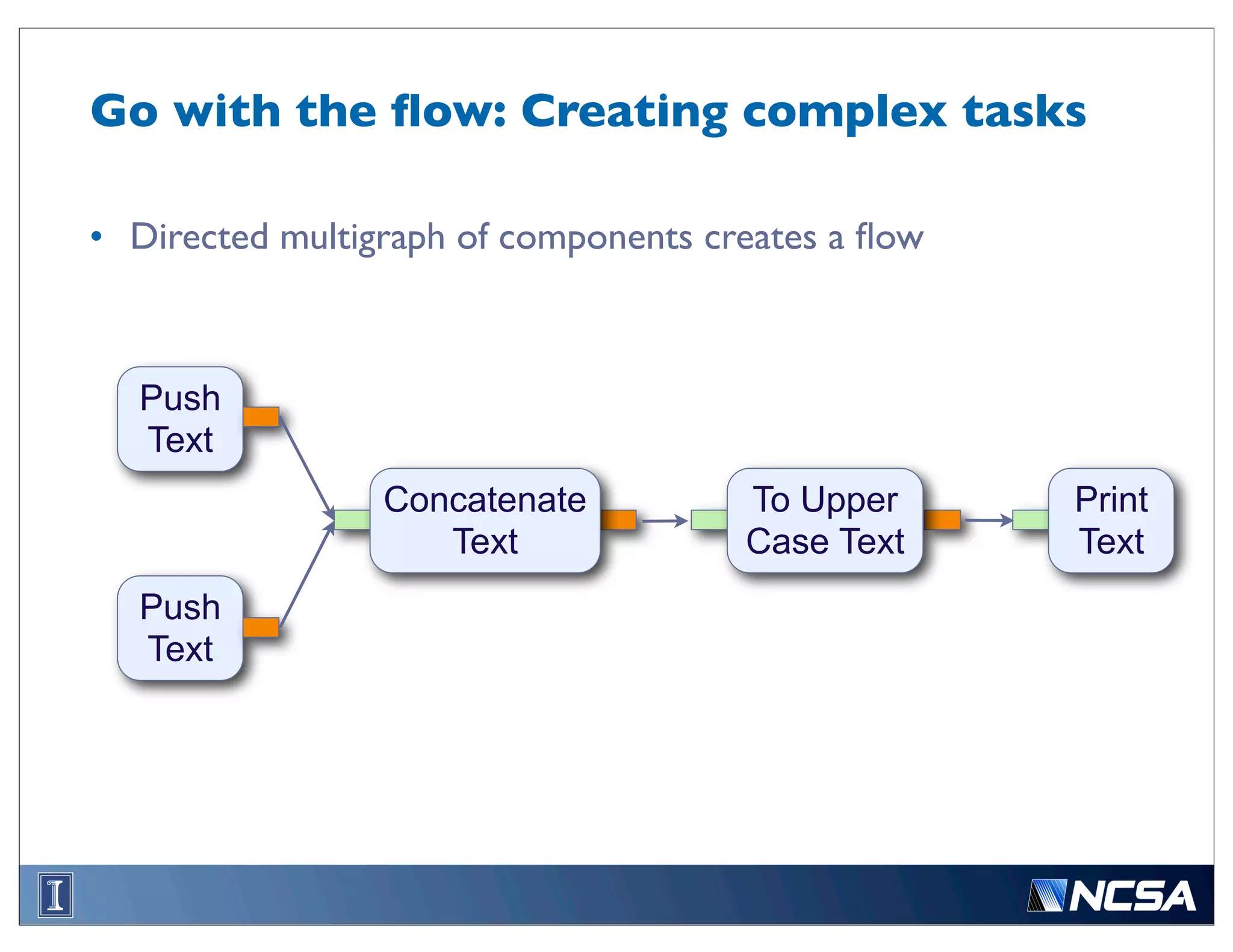 Go with the ﬂow: Creating complex tasks

• Directed multigraph of components creates a ﬂow



  Push
  Text
                 Concatenate          To Upper      Print
                    Text              Case Text     Text
  Push
  Text
 
