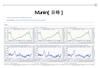 Munin[ 日時 ] 