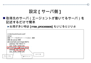 設定 [ サーバ側 ] 取得先のサーバ（エージェントが動いてるサーバ）を記述するだけで簡単 処理が多い時は [max_processes] もいじるといいよ vi /etc/munin/munin.conf (snip) ###  データ取得先サーバの設定  ### ### db server ### [db.example.com;hoge-db01] address 192.168.0.11 use_node_name yes [db.example.com;hoge-db02] address 192.168.0.12 use_node_name yes グループ名 ホスト名 IP アドレス 