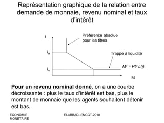 Représentation graphique de la relation entre
demande de monnaie, revenu nominal et taux
d’intérêt
Préférence absolue
pour les titres

i

iM

Trappe à liquidité
Md = PY L(i)

im

M

Pour un revenu nominal donné, on a une courbe
décroissante : plus le taux d’intérêt est bas, plus le
montant de monnaie que les agents souhaitent détenir
est bas.
ECONOMIE
MONETAIRE

ELABBADI-ENCGT-2010

 