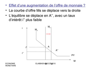 • Effet d’une augmentation de l’offre de monnaie ?
• La courbe d’offre Ms se déplace vers la droite
• L’équilibre se déplace en A’’, avec un taux
d’intérêt i’’ plus faible
i

Md

i*

Ms

A
A’’

i’’

PY
M

ECONOMIE
MONETAIRE

ELABBADI-ENCGT-2010
M
M

 