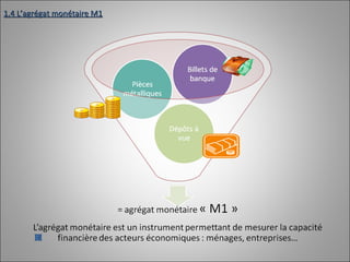 1.4 L’agrégat monétaire M1 