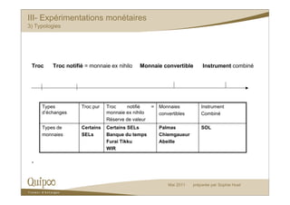 III- Expérimentations monétaires
3) Typologies




 Troc    Troc notifié = monnaie ex nihilo    Monnaie convertible          Instrument combiné




     Types          Troc pur   Troc     notifié    =   Monnaies           Instrument
     d’échanges                monnaie ex nihilo       convertibles       Combiné
                               Réserve de valeur
     Types de       Certains   Certains SELs           Palmas             SOL
     monnaies       SELs       Banque du temps         Chiemgaueur
                               Furai Tikku             Abeille
                               WIR

 -



                                                           Mai 2011   préparée par Sophie Huet
 