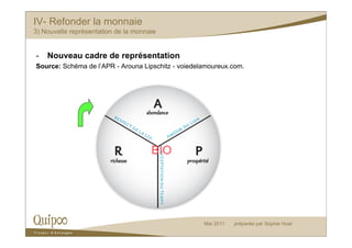 IV- Refonder la monnaie
3) Nouvelle représentation de la monnaie


-   Nouveau cadre de représentation
Source: Schéma de l’APR - Arouna Lipschitz - voiedelamoureux.com.




                                      BIO




                                                    Mai 2011   préparée par Sophie Huet
 