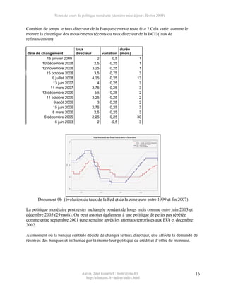 Notes de cours de politique monétaire (dernière mise à jour : février 2009)


Combien de temps le taux directeur de la Banque centrale reste fixe ? Cela varie, comme le
montre la chronique des mouvements récents du taux directeur de la BCE (taux de
refinancement):

                              taux                      durée
date de changement            directeur       variation (mois)
           15 janvier 2009                  2       0,5                  1
         10 décembre 2008                2,5       0,25                  1
         12 novembre 2008               3,25       0,25                  1
           15 octobre 2008               3,5       0,75                  3
               9 juillet 2008           4,25       0,25                 13
               13 juin 2007                 4      0,25                  3
              14 mars 2007              3,75       0,25                  3
         13 décembre 2006                 3,5      0,25                  2
           11 octobre 2006              3,25       0,25                  2
                9 août 2006                 3      0,25                  2
               15 juin 2006             2,75       0,25                  3
               8 mars 2006               2,5       0,25                  3
          6 décembre 2005               2,25       0,25                 30
                 6 juin 2003                2      -0,5                  3




      Document 0b (évolution du taux de la Fed et de la zone euro entre 1999 et fin 2007)

La politique monétaire peut rester inchangée pendant de longs mois comme entre juin 2003 et
décembre 2005 (29 mois). On peut assister également à une politique de petits pas répétée
comme entre septembre 2001 (une semaine après les attentats terroristes aux EU) et décembre
2002.

Au moment où la banque centrale décide de changer le taux directeur, elle affecte la demande de
réserves des banques et influence par là même leur politique de crédit et d’offre de monnaie.




                                  Alexis Direr (courriel : 'nom'@ens.fr)                      16
                                    http://elias.ens.fr/~adirer/index.html
 