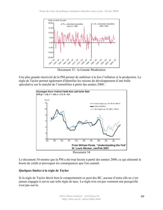 Notes de cours de politique monétaire (dernière mise à jour : février 2009)




                                 Document 33 : la Grande Modération

Une plus grande réactivité de la PM permet de stabiliser à la fois l’inflation et la production. La
règle de Taylor permet également d'identifier les raisons du développement d’une bulle
spéculative sur le marché de l’immobilier à partir des années 2000 :




                                               Document 34

Le document 34 montre que la PM a été trop laxiste à partir des années 2000, ce qui alimenté le
boom du crédit et provoquer les conséquences que l'on connaît.

Quelques limites à la règle de Taylor

Si la règle de Taylor décrit bien le comportement ex post des BC, aucune d’entre elle ne s’est
jamais engagée à suivre une telle règle de taux. La règle n'en est pas vraiment une puisqu'elle
n'est pas suivie.


                                  Alexis Direr (courriel : 'nom'@ens.fr)                          60
                                    http://elias.ens.fr/~adirer/index.html
 