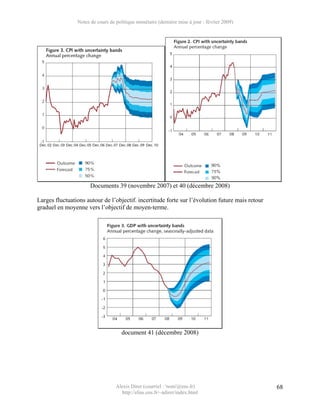 Notes de cours de politique monétaire (dernière mise à jour : février 2009)




                      Documents 39 (novembre 2007) et 40 (décembre 2008)

Larges fluctuations autour de l’objectif. incertitude forte sur l’évolution future mais retour
graduel en moyenne vers l’objectif de moyen-terme.




                                     document 41 (décembre 2008)




                                  Alexis Direr (courriel : 'nom'@ens.fr)                         68
                                    http://elias.ens.fr/~adirer/index.html
 