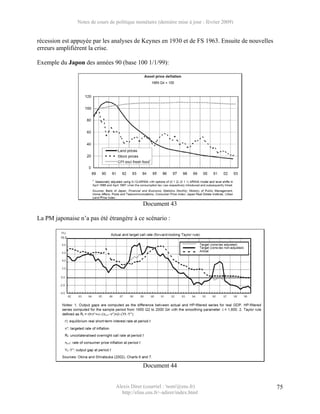 Notes de cours de politique monétaire (dernière mise à jour : février 2009)


récession est appuyée par les analyses de Keynes en 1930 et de FS 1963. Ensuite de nouvelles
erreurs amplifièrent la crise.

Exemple du Japon des années 90 (base 100 1/1/99):




                                               Document 43

La PM japonaise n’a pas été étrangère à ce scénario :




                                               Document 44


                                  Alexis Direr (courriel : 'nom'@ens.fr)                       75
                                    http://elias.ens.fr/~adirer/index.html
 