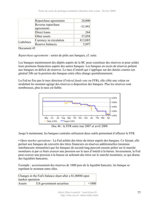 Notes de cours de politique monétaire (dernière mise à jour : février 2009)


            Repurchase agreements                        24,000
            Reverse repurchase
                                                        -31,941
            agreements
            Direct loans                                    264
            Other assets                                 37,058
            Currency in circulation                     813,085
Liabilities
            Reserve balances                              5,897
Document 45

Repurchase agreements : sortes de prêts aux banques, cf. suite.

Les banques maintiennent des dépôts auprès de la BC pour constituer des réserves et pour solder
leurs positions financières auprès des autres banques. Les banques en excès de réserves prêtent
aux banques en déficit de réserves. Le taux d’intérêt qui s’applique sur des durées courtes (en
général 24h car la position des banques entre elles change quotidiennement.

La Fed ne fixe pas le taux directeur (Federal funds rate ou FFR), elle cible une valeur en
modulant les montant agrégé des réserves à disposition des banques. Plus les réserves sont
nombreuses, plus le taux est faible.




                            Doc 46 : le FFR entre mai 2007 et avril 2008

Jusqu’à maintenant, les banques centrales utilisaient deux outils permettant d’affecter le FFR.

• Open market operations : La Fed achète des titres du trésor auprès des banques. Ce faisant, elle
permet aux banques de convertir des titres financiers en réserves additionnelles (monnaie
interbancaire rémunérée) que les banques de second rang peuvent ensuite prêter sur le marché
monétaire et par ce biais exercer une pression sur le taux d’intérêt à la baisse. Inversement, la Fed
peut exercer une pression à la hausse en achetant des titres sur le marché monétaire, ce qui draine
des liquidités bancaires.

Exemple : accroissement des réserves de 1000 puis de la liquidité bancaire, les banque se
reprêtant le montant entre elles.

Changes in the Fed's balance sheet after a $1,000M open
market operation
Assets        US government securities                +1000

                                  Alexis Direr (courriel : 'nom'@ens.fr)                          77
                                    http://elias.ens.fr/~adirer/index.html
 
