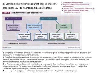 Doc 2 page 122 : Le financement des entreprises
B) Comment les entreprises peuvent-elles se financer ?
1. Moyens de financ...