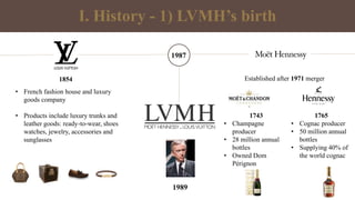 LVMH: Brief History of LVMH