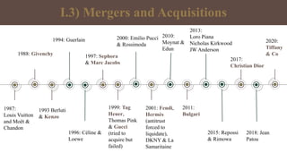 lvmh mergers and acquisitions