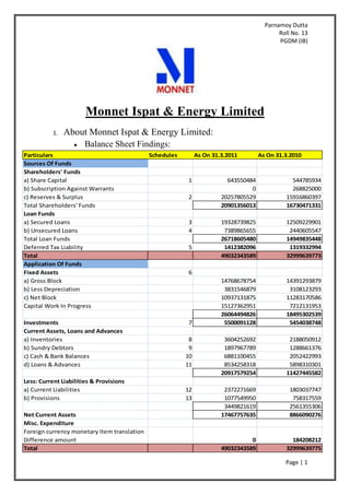 Parnamoy Dutta
Roll No. 13
PGDM (IB)
Page | 1
Monnet Ispat & Energy Limited
1. About Monnet Ispat & Energy Limited:
Balance Sheet Findings:
Particulars Schedules As On 31.3.2011 As On 31.3.2010
Sources Of Funds
Shareholders' Funds
a) Share Capital 1 643550484 544785934
b) Subscription Against Warrants 0 268825000
c) Reserves & Surplus 2 20257805529 15916860397
Total Shareholders' Funds 20901356013 16730471331
Loan Funds
a) Secured Loans 3 19328739825 12509229901
b) Unsecured Loans 4 7389865655 2440605547
Total Loan Funds 26718605480 14949835448
Deferred Tax Liability 5 1412382096 1319332994
Total 49032343589 32999639773
Application Of Funds
Fixed Assets 6
a) Gross Block 14768678754 14391293879
b) Less Depreciation 3831546879 3108123293
c) Net Block 10937131875 11283170586
Capital Work In Progress 15127362951 7212131953
26064494826 18495302539
Investments 7 5500091128 5454038748
Current Assets, Loans and Advances
a) Inventories 8 3604252692 2188050912
b) Sundry Debtors 9 1897967789 1288661376
c) Cash & Bank Balances 10 6881100455 2052422993
d) Loans & Advances 11 8534258318 5898310301
20917579254 11427445582
Less: Current Liabilities & Provisions
a) Current Liabilities 12 2372271669 1803037747
b) Provisions 13 1077549950 758317559
3449821619 2561355306
Net Current Assets 17467757635 8866090276
Misc. Expenditure
Foreign currency monetary Item translation
Difference amount 0 184208212
Total 49032343589 32999639775
 