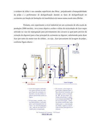e resíduos de AHex´s nas camadas superficiais das fibras , prejudicando a branqueabilidade
da polpa e a performance de deslignificação durante as fases de deslignificação no
cozimento em função de limitações de transferência de massa numa escala intra-fibrilar.


            Portanto, este experimento a nível industrial em um cozimento de alta escala de
produção (3000 ton/dia) , teve como objetivo avaliar o efeito da recirculação do licor negro
utilizado no vaso de impregnação para pré-tratamento dos cavacos (a qual parte proveio da
extração do digestor) para a fase principal de cozimento no digestor, substituindo parte deste
licor por outro de menor teor de sólidos , ou seja , licor proveniente da lavagem da polpa ,
conforme figura abaixo :



                                                                             5,
                                                                                                Licor para
                                                                                                Evaporação
                       Pré-Tratamento
                       Com Licor Negro




                                                            X

                                            X                                             Polpa




                                                                                  Licor Lavagem
                 Licor Branco


                 -> Licor de lavagem é utilizado                -> Os cavacos e licor negro se-
                    em contra corrente nos está-                   guem para o digestor para a
                    gios finais do cozimento, re-                  fase inicial de cozimento ,pó-
                    duzindo o teor de sólidos or-                  rém antes, ocorre a extração
                    gânicos dissolvidos nestes es-                 de “X” de licor negro ,rico
                    tágios.                                        sólidos dissolvidos, e repôs-
                                                                   to na mesma quantidade “X”
                 -> O licor negro extraído , rico                  de licor de lavagem , pobre
                    em hidrossulfeto, é utilizado                  em sólidos dissolvidos, redu-
                    para o pré-tratamento dos ca-                  zindo assim a concentração
                    vacos , no vaso de impregna-                   de sólidos orgânicos dissol-
                     cão , onde no seu final é ex-                 vidos na fase principal de co-
                     traído para a recuperação.                    zimento.

                                Ref. Instalação do Cozimento – VCP Jacareí
                                          FIGURA-01

                                                      02
 