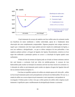 HS- (mol/l)
  0,25
                                                                     - Distribuição de sulfeto entre :
  0,20
                           A
                                                                        A : Quimicamente Ligado

                                                                        B : Fracamente Ligado
  0,15                     B
                                                                        C : Completamente Livres
  0,10                                                                  (Sulfidez de 30% no Licor Branco)

                           C
  0,05                                                             Ref. :Environmental Protection in the pulp and paper
                                                                   industry – Royal Institute of Technology - Sweden
                                                                                  FIGURA-03
  0,00
                       Fase Inicial            Fase Principal




                O pré-tratamento de cavacos de madeira com licor sulfeto antes do cozimento resulta
nos benefícios de maior rendimento e melhor seletividade, apesar de o fundamento desta
observação não estar completamente compreendido. Algumas pesquisas mais antigas estavam a
sugerir que o tratamento com licor negro poderia prevenir reações de condensação da lignina, e
com isso melhorar a deslignificação , ou que os efeitos sinérgicos de íons polissulfeto e íons
orgânicos podiam acelerar a clivagem de ligações éter lignina. Recentemente, extrativos no licor
negro têm melhorado a permeação química no cavaco e a dissolução da lignina agindo como
surfactantes.
                O beta-aril éter da estrutura da lignina pode ser clivado ou formar estruturas estáveis
éter enol durante o cozimento kraft por efeito da methide-quinona. A escassez de íons
hidrossulfeto pode resultar na formação de estruturas enol éter nas fases iniciais do cozimento (1).
A absorção de sulfeto no pré-tratamento pode resultar em alguma clivagem das ligações beta-aril
éter na estrutura fenólica da lignina (1) .
             Com base no equilíbrio químico do sulfeto em solução aquosa sob vários pHs , sulfeto
no licor de pré-tratamento pode existir principalmente na forma de íon hidrossulfeto. Por sua vez, o
estado do sulfeto nos cavacos depois do pré-tratamento é mais importante e está pendente de
investigação. O último ponto é crítico visto que o efeito químico do sulfeto sobre a lignina no pré-
tratamento é significativo para o mellhoramento da deslignificação durante o cozimento.



                                                06
 