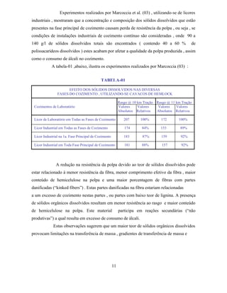 Experimentos realizados por Marcoccia et al. (03) , utilizando-se de licores
industriais , mostraram que a concentração e composição dos sólidos dissolvidos que estão
presentes na fase principal de cozimento causam perda de resistência da polpa , ou seja , se
condições de instalações industriais de cozimento contínuo são consideradas , onde 90 a
140 g/l de sólidos dissolvidos totais são encontrados ( contendo 40 a 60 %                             de
polissacarídeos dissolvidos ) estes acabam por afetar a qualidade da polpa produzida , assim
como o consumo de álcali no cozimento.
            A tabela-01 ,abaixo, ilustra os experimentos realizados por Marcoccia (03) :


                                             TABELA-01

                      EFEITO DOS SÓLIDOS DISSOLVIDOS NAS DIVERSAS
                FASES DO COZIMENTO , UTILIZANDO-SE CAVACOS DE HEMLOCK

                                                            Rasgo @ 10 km Tração   Rasgo @ 11 km Tração
 Cozimentos de Laboratório                                  Valores    Valores      Valores   Valores
                                                            Absolutos Relativos    Absolutos Relativos

 Licor de Laboratório em Todas as Fases de Cozimento           207      100%         172       100%

 Licor Industrial em Todas as Fases de Cozimento               174       84%         153        89%

 Licor Industrial na 1a. Fase Principal de Cozimento           183        87%        159        92%

 Licor Industrial em Toda Fase Principal de Cozimento          181       88%         157         92%




               A redução na resistência da polpa devido ao teor de sólidos dissolvidos pode
estar relacionado à menor resistência da fibra, menor comprimento efetivo da fibra , maior
conteúdo de hemicelulose na polpa e uma maior porcentagem de fibras com partes
danificadas (“kinked fibers”) . Estas partes danificadas na fibra estariam relacionadas
a um excesso de cozimento nestas partes , ou partes com baixo teor de lignina. A presença
de sólidos orgânicos dissolvidos resultam em menor resistência ao rasgo e maior conteúdo
de hemicelulose na polpa. Este material                     participa em reações secundárias (“não
produtivas”) a qual resulta em excesso de consumo de álcali.
             Estas observações sugerem que um maior teor de sólidos orgânicos dissolvidos
provocam limitações na transferência de massa , gradientes de transferência de massa e




                                                       11
 