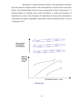 Resumindo, os sólidos dissolvidos durante a fase principal de cozimento,
provocam perda de resistência devido a não uniformidade do cozimento numa escala intra-
fibrilar. Esta desuniformidade resulta em áreas enfraquecidas na fibra (“supercozidas”). A
desuniformidade de cozimento numa escala intra-fibrilar é causada por limitações de
transferência de massa. Estas limitações de transferência de massa estão relacionadas à
concentração de orgânicos degradados e dissolvidos contidos na parede da fibra e nas suas
“vizinhanças” (03) :




                                  A


      Homogeinidade
      na degradação               B
      de carboidratos

                                  C



               Indice de
               Rasgo em
               uma dada                                         A
               Tração
                                                                           B



                                                                           C




                                                 Viscosidade Intrinseca – cm3/g


                                  FIGURA-06




                                           13
 
