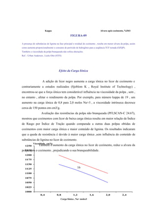 Kappa                                                     Alvura após cozimento, %ISO

                                                   FIGURA-09

A presença de substâncias de lignina na fase principal e residual de cozimento , resulta em menor alvura da polpa, assim
como aumenta proporcionalmente o consumo de peróxido de hidrogênio para a seqüência TCF testada (OZQP).
Também a viscosidade da polpa branqueada não sofreu alterações.
Ref. : Urban Anderson , Leelo Olm (STFI)




                                       Efeito da Carga Iônica


                     A adição de licor negro aumenta a carga iônica no licor de cozimento e
contrariamente a estudos realizados (Sjoblom K , Royal Institute of Technology) ,
encontrou-se que a força iônica tem considerável influência na viscosidade da polpa , sem ,
no entanto , afetar o rendimento da polpa. Por exemplo, para número kappa de 19 , um
aumento na carga iônica de 0,8 para 2,0 moles Na+/l , a viscosidade intrínseca decresce
cerca de 150 pontos em cm3/g.
                    Avaliação das resistências da polpa não branqueada (PFI,SCAN-C 24:67),
mostrou que cozimentos com licor de baixa carga iônica resulta em maior relação de Índice
de Rasgo por Índice de Tração quando comparada a outras duas polpas obtidas de
cozimentos com maior carga iônica e maior conteúdo de lignina. Os resultados indicaram
que a queda de resistência é devido à maior carga iônica ,sem influência do conteúdo de
substâncias de lignina no licor de cozimento.
           Viscosidade , cm3/g
   1250          Também o aumento da carga iônica no licor de cozimento, reduz a alvura da
polpa após o cozimento , prejudicando a sua branqueabilidade.
  1225

   1200
   1175

   1150
   1125
                                                          16
   1100

   1075
   1050

   1025
   1000
                   0,4               0,8              1,2              1,6               2,0              2,4
                                         Carga Iônica , Na+ moles/l
 