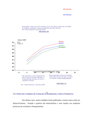 OH- 0,30 mols/l



                                                                                       OH- 0,50 mols/l




             - Aumentando a carga no licor de cozimento tem-se como efeito a redução da viscosidade
               da polpa não branqueada , apesar do rendimento não sofrer alteração.
               Ref.: Urban Andersson, Leelo Olm (STFI)
                                             FIGURA-10



      Alvura, %ISO
                                                                              18 g-Na/l
92    OZQP
                                                                              45 g-Na/l
      Z Kappa 2,8

91                                                                            45 g-Na/l e
                                                                              90 g-lignina/l
90

89

88

87

86

85

84
                                   Consumo de Peróxido de Hidrogênio , kg/ton
        0             5             10             15         20            25                 30         35

             - Alta carga iônica e maior conteúdo de lig-   - Baixa carga iônica no licor de cozimento,
               nina no licor de cozimento dificultam a        proporciona maior alvura após o cozimen-
               branqueabilidade da polpa, com efeito a-       to e também a melhor branqueabilidade.
               cumulativo de ambos.


             Ref. : Urban Andersson , Leelo Olm (STFI)
                                                                          FIGURA-11



                                          17
 2.5-) Efeito das Condições de Cozimento no Rendimento e Outros Parâmetros


              Nos últimos anos, muitos trabalhos foram publicados e muitos outros estão em
 desenvolvimento , focando a química das hemiceluloses e suas reações nos modernos
 processos de cozimento e branqueamento.
 