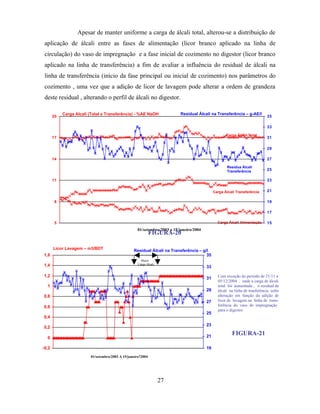 Apesar de manter uniforme a carga de álcali total, alterou-se a distribuição de
 aplicação de álcali entre as fases de alimentação (licor branco aplicado na linha de
 circulação) do vaso de impregnação e a fase inicial de cozimento no digestor (licor branco
 aplicado na linha de transferência) a fim de avaliar a influência do residual de álcali na
 linha de transferência (início da fase principal ou inicial de cozimento) nos parâmetros do
 cozimento , uma vez que a adição de licor de lavagem pode alterar a ordem de grandeza
 deste residual , alterando o perfil de álcali no digestor.

            Carga Alcali (Total e Transferência) - %AE NaOH                Residual Álcali na Transferência – g-AE/l
       20                                                                                                                    35

                                                                                                                             33

                                                                                                     Carga Álcali Total
       17                                                                                                                    31

                                                                                                                             29

       14                                                                                                                    27

                                                                                                     Resídua Álcali
                                                                                                     Transferência           25

       11                                                                                                                    23

                                                                                              Carga Álcali Transferência     21

        8                                                                                                                    19

                                                                                                                             17

        5                                             01/09/2003                                Carga Álcali Alimentação     15
                                                    01/setembro/2003 a 15/janeiro/2004
                                                         FIGURA-20

       Licor Lavagem – m3/BDT                     Residual Álcali na Transferência – g/l
1,6                                                                                    35
                                                       Maior
1,4                                                  Carga Alcali
                                                                                         33

1,2                                                                        Licor         31     Com exceção do período de 21/11 a
                                                                                                05/12/2004 , onde a carga de álcali
  1                                                                                             total foi aumentada , o residual de
                                                                                         29     álcali na linha de tranferência sofre
0,8                                                                                             alteração em função da adição de
                                                                                         27     licor de lavagem na linha de trans-
0,6                                                                      Residual               ferência do vaso de impregnação
                                                                                                para o digestor.
                                                                                         25
0,4
                                                                                         23
0,2

                                                                                         21
                                                                                                        FIGURA-21
  0
                                                                            Carga
-0,2                                                                                     19
                         01/setembro/2003 A 15/janeiro?2004

                                    01/09/20

                                                                    27
 