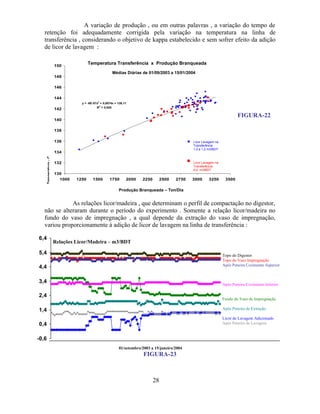 A variação de produção , ou em outras palavras , a variação do tempo de
   retenção foi adequadamente corrigida pela variação na temperatura na linha de
   transferência , considerando o objetivo de kappa estabelecido e sem sofrer efeito da adição
   de licor de lavagem :

                     150
                                     Temperatura Transferência x Produção Branqueada
                                                       Médias Diárias de 01/09/2003 a 15/01/2004
                     148

                     146

                     144
                                y = -6E-07x2 + 0,0074x + 126,11
                                          R2 = 0,928
                     142
                                                                                                                           FIGURA-22
                     140

                     138

                     136                                                                        Licor Lavagem na
                                                                                                Transferência
                                                                                                1,0 a 1,2 m3/BDT
                     134
   Temperatura - C




                     132                                                                        Licor Lavagem na
                                                                                                Transferência
                                                                                                0,0 m3/BDT
                     130
                       1000   1250     1500        1750       2000    2250        2500   2750   3000     3250       3500

                                                          Produção Branqueada – Ton/Dia


              As relações licor/madeira , que determinam o perfil de compactação no digestor,
   não se alteraram durante o período do experimento . Somente a relação licor/madeira no
   fundo do vaso de impregnação , a qual depende da extração do vaso de impregnação,
   variou proporcionamente à adição de licor de lavagem na linha de transferência :

6,4
                     Relações Licor/Madeira – m3/BDT

5,4                                                                                                                Topo do Digestor
                                                                                                                   Topo do Vaso Impregnação
                                                                                                                   Após Peneira Cozimento Superior
4,4

3,4                                                                                                                Após Peneira Cozimento Inferior

2,4
                                                                                                                   Fundo do Vaso de Impregnação

1,4                                                                                                                Após Peneira de Extração

                                                                                                                   Licor de Lavagem Adicionado
0,4                                                                                                                Após Peneira de Lavagem


-0,6
                                                          01/setembro/2003 a 15/janeiro/2004
                                                                       FIGURA-23



                                                                             28
 