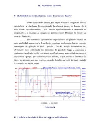 04-) Resultados e Discussão




4.1-) Estabilidade de movimentação da coluna de cavacos no digestor


                  Dentre os resultados obtidos ,pela adição de licor de lavagem na linha de
transferência , a estabilidade de movimentação da coluna de cavacos no digestor , foi o
mais notado operacionalmernte , pois reduziu significativamente a ocorrência de
entupimentos e a tendência de selagem nas peneiras (maior diferencial de pressão) de
extrações do digestor.
                  Este aumento de capacidade na carga hidráulica das peneiras, resultou em
maior estabilidade operacional e de produção, permitindo implementar diversos controles
supervisórios de aplicação de álcali , pressão , fator-H , relação licor/madeira, etc.
Obviamente maior estabilidade nos parâmetros de qualidade (kappa , viscosidade e
rendimento) da polpa foi obtido, pois reduziu significativamente a necessidade de manobras
operacionais (“purga”) para desobstrução das peneiras, a qual envolvia a introdução de
licores em contracorrente nas peneiras, causando distúrbios de perfil de álcali e relação
licor/madeira por longos tempos.

 1,6   Licor de Lavagem – m3/BDT         Diferencial de Pressão – Peneira Superior Extração - mmCA   2600

                                                                                                     2400
 1,4
                                                                                                     2200
 1,2
                                                                                Licor de Lavagem     2000

   1                                                                                                 1800

                                                                                                     1600
 0,8
                                                                                                     1400
 0,6
                                                                                                     1200

 0,4                                                                                                 1000

                                                               Diferencial de Pressão                800
 0,2
                                                               Peneira Superior Extração
                                                                                                     600
   0
                                                                                                     400

-0,2                                                                                                 200


                                      01/09/2003   a   15/01/2004


                                           FIGURA-24




4.2 -) Influência da Adição de Licor de Lavagem no Rendimento
                                          30
 