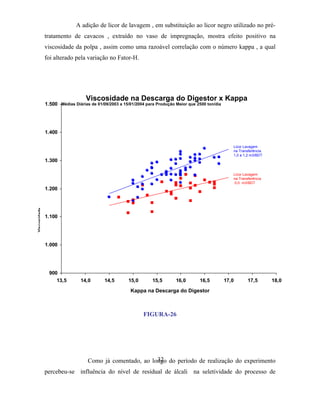 A adição de licor de lavagem , em substituição ao licor negro utilizado no pré-
              tratamento de cavacos , extraído no vaso de impregnação, mostra efeito positivo na
              viscosidade da polpa , assim como uma razoável correlação com o número kappa , a qual
              foi alterado pela variação no Fator-H.




                                 Viscosidade na Descarga do Digestor x Kappa
              1.500 Médias Diárias de 01/09/2003 a 15/01/2004 para Produção Maior que 2500 ton/dia




              1.400

                                                                                                        Licor Lavagem
                                                                                                        na Transferência
                                                                                                        1,0 a 1,2 m3/BDT
              1.300

                                                                                                        Licor Lavagem
                                                                                                        na Transferência
                                                                                                         0,0 m3/BDT
              1.200
Viscosidade




              1.100
              Dm3/kg




              1.000




                 900
                    13,5       14,0       14,5       15,0        15,5       16,0       16,5          17,0       17,5       18,0

                                                      Kappa na Descarga do Digestor



                                                            FIGURA-26




                                                          32
                                  Como já comentado, ao longo do período de realização do experimento
              percebeu-se influência do nível de residual de álcali na seletividade do processo de
 