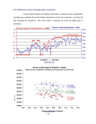 4.4-) Influência na alvura da polpa após o cozimento

                       Como já demonstrado em trabalhos publicados, confirma-se pelo experimento
 realizado que a redução do teor de sólidos dissolvidos no licor de cozimento , no início da
 fase principal de cozimento , tem como efeito o aumento da alvura da polpa após o
 cozimento.
                                                                       Alvura na Descarga Digestor - %ISO
              Licor de Lavagem na Transferência – m3/BDT
1,6                                                                                                                    48%

1,4                                                                                                                    46%
                                                                                             Licor de Lavagem
1,2
                                                                                                                       44%
     1
                                                                                                                       42%
0,8
                                                                                                       Alvura          40%
0,6
                                                                                                                       38%
0,4
                                                                                                                       36%
0,2

     0                                                                                                                 34%

-0,2                                                                                                                   32%
                                                  01/09/2003      a   15/01/2004
                                                        FIGURA-28

                                      Alvura na Descarga do Digestor x Kappa
              50,00%       Médias Diárias de 01/09/2003 a 15/01/2004 para Produção Maior que 2500 ton/dia


              48,00%

              46,00%

              44,00%

              42,00%
                                                                                             Licor Lavagem
                                                                                             na Transferência
              40,00%                                                                         1,1 a 1,2 m3/BDT

                                                                                             Licor Lavagem
              38,00%                                                                         na Transferência
                                                                                             0,3 a 1,0 m3/BDT
              36,00%
  Alvura na




                                                                                             Licor Lavagem
               % ISO




              34,00%                                                                         na Transferência
                                                                                              0,0 m3/BDT

              32,00%

              30,00%
                    13,5      14,0     14,5      15,0      15,5       16,0     16,5      17,0      17,5         18,0

                                                     Kappa na Descarga do Digestor
                                                        FIGURA-29
                                                             34
 