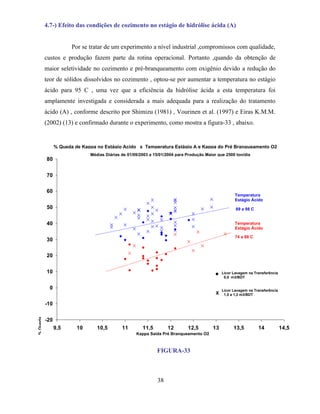 4.7-) Efeito das condições de cozimento no estágio de hidrólise ácida (A)


                              Por se tratar de um experimento a nível industrial ,compromissos com qualidade,
     custos e produção fazem parte da rotina operacional. Portanto ,quando da obtenção de
     maior seletividade no cozimento e pré-branqueamento com oxigênio devido a redução do
     teor de sólidos dissolvidos no cozimento , optou-se por aumentar a temperatura no estágio
     ácido para 95 C , uma vez que a eficiência da hidrólise ácida a esta temperatura foi
     amplamente investigada e considerada a mais adequada para a realização do tratamento
     ácido (A) , conforme descrito por Shimizu (1981) , Vourinen et al. (1997) e Eiras K.M.M.
     (2002) (13) e confirmado durante o experimento, como mostra a figura-33 , abaixo.


              % Queda de Kappa no Estágio Acido x Temperatura Estágio A e Kappa do Pré Branqueamento O2
                                       Médias Diárias de 01/09/2003 a 15/01/2004 para Produção Maior que 2500 ton/dia
      80


      70

      60
                                                                                                               Temperatura
                                                                                                               Estágio Ácido
      50                                                                                                       89 a 98 C


      40                                                                                                       Temperatura
                                                                                                               Estágio Ácido

                                                                                                               74 a 88 C
      30

      20

      10                                                                                                Licor Lavagem na Transferência
                                                                                                         0,0 m3/BDT


          0                                                                                             Licor Lavagem na Transferência
                                                                                                    X    1,0 a 1,2 m3/BDT

     -10


     -20
% Queda




                    Estágio
          Kappa




                               Ácido




              9,5              10         10,5        11        11,5        12        12,5        13          13,5         14            14,5
          no
de




                                                             Kappa Saída Pré Branqueamento O2



                                                                       FIGURA-33



                                                                       38
 