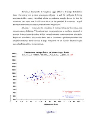 Portanto, o desempenho de redução de kappa (AHex´s) do estágio de hidrólise
           ácida relaciona-se com a maior temperatura utilizada , a qual foi viabilizada de forma
           contínua devido a maior viscosidade obtida no cozimento quando do uso de licor de
           cozimento com menor teor de sólidos no início da fase principal de cozimento , a qual
           favoreceu a maior viscosidade da polpa obtida no estágio ácido.
                      A figura-34 , abaixo , mostra a tendência de maiores valores de viscosidade para
           menores valores de kappa . Vale salientar que, operacionalmente na instalação industrial, o
           controle de temperatura do estágio ácido e conseqüentemente o desempenho de redução de
           kappa está vinculado à viscosidade obtida após o cozimento e pré-branqueamento com
           oxigênio em função da viscosidade da polpa branqueada ser um requisito de classificação
           de qualidade da celulose comercializada.




       1300
                           Viscosidade Estágio Ácido x Kappa Estágio Ácido
                      Médias Diárias de 01/09/2003 a 15/01/2004 para Produção Maior que 2500 ton/dia - ECF
       1250

       1200

       1150

       1100

       1050

       1000

          950

          900

          850

          800

          750
                                                                                            Licor Lavagem na Transferência
          700                                                                                 0,0 m3/BDT
Ácido – dm3/kg
Viscosidade




          650                                                                               Licor Lavagem na Transferência
                                                                                              1,0 a 1,2 m3/BDT
Estágio




          600
                 6   6,5    7      7,5      8      8,5     9      9,5     10     10,5     11     11,5        12    12,5      13
                                                         Kappa Estágio Ácido




                                                               FIGURA-34
                                                               39
 