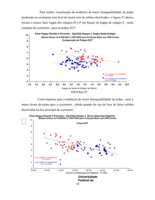 Para melhor visualização da tendência de maior branqueabilidade da polpa
produzida no cozimento com licor de menor teor de sólidos dissolvidos , a figura-37 abaixo
mostra o menor fator kappa dos estágios D e P em função do kappa do estágio Z , nesta
condição de cozimento , para as polpas ECF .
                  Fator Kappa Dióxido e Peróxido – Kg-Cl2at./Kappa x Kappa Saída Estágio
   10
                  OzônioMédias Diárias de 01/09/2003 a 15/01/2004 para Produção Maior que 2500 ton/dia
    9                                                 Comparação de Polpas ECF

    8

    7

    6

    5

    4
                                                                                                  Licor Lavagem na Transferência
    3                                                                                             0,0 m3/BDT
                                                                                                  Licor Lavagem na Transferência
                                                                                                  1,0 a 1,2 m3/BDT
    2
        3,0       3,5      4,0       4,5      5,0      5,5      6,0   6,5    7,0   7,5      8,0   8,5      9,0       9,5      10,0
                                                      Kappa de Saída do Estágio de Ozônio

                                                                 FIGURA-37

                     Como hipótese para a tendência de maior branqueabilidade da polpa , seria a
maior alvura da polpa após o cozimento , obtida quando do uso de licor de baixo sólidos
dissolvidos na fase principal de cozimento :
         Fator Kappa Dióxido e Peróxido – Kg-Cl2at./Kappa x Alvura Descarga Digestor
                        Médias Diárias de 01/09/2003 a 15/01/2004 para Produção Maior que 2500 ton/dia
         10

                                                                      Polpas ECF
              9



              8



              7



              6


              5



              4
                  Licor Lavagem na Transferência
                            0,0 m3/BDT
              3   Licor Lavagem na Transferência
                          1,0 a 1,2 m3/BDT

          2
          32,0%                34,0%               36,0%          38,0%        40,0%          42,0%           44,0%                46,0%
                                                             Alvura na Descarga do Digestor - % ISO
                                                                       Universidade
                                                                       Federal de
                                                                      42
 