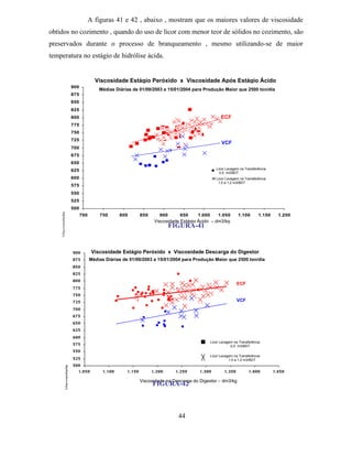 A figuras 41 e 42 , abaixo , mostram que os maiores valores de viscosidade
obtidos no cozimento , quando do uso de licor com menor teor de sólidos no cozimento, são
preservados durante o processo de branqueamento , mesmo utilizando-se de maior
temperatura no estágio de hidrólise ácida.


                                   Viscosidade Estágio Peróxido x Viscosidade Após Estágio Ácido
              900
                                    Médias Diárias de 01/09/2003 a 15/01/2004 para Produção Maior que 2500 ton/dia
              875
              850
              825
              800                                                                                 ECF
              775
              750
              725
                                                                                                  VCF
              700
              675
              650
                                                                                               Licor Lavagem na Transferência
              625
                                                                                                 0,0 m3/BDT
              600                                                                              Licor Lavagem na Transferência
                                                                                                1,0 a 1,2 m3/BDT
              575
              550
              525
              500
    Viscosidade




                    700             750       800         850       900      950    1.000       1.050        1.100       1.150     1.200
                                                                 Viscosidade Estágio Ácido – dm3/kg
                          DM3/KG




                                                                          FIGURA-41
    Est.

                   P




                  900        Viscosidade Estágio Peróxido x Viscosidade Descarga do Digestor
                  875      Médias Diárias de 01/09/2003 a 15/01/2004 para Produção Maior que 2500 ton/dia
                  850
                  825
                  800
                                                                                                             ECF
                  775
                  750
                  725                                                                                        VCF
                  700
                  675
                  650
                  625
                  600
                                                                                            Licor Lavagem na Transferência
                  575                                                                                   0,0 m3/BDT
                  550
                                                                                            Licor Lavagem na Transferência
                  525                                                                                  1,0 a 1,2 m3/BDT
                  500
      Viscosidade

      P – dm3/kg




                    1. 050           1. 100     1 . 150         1. 200     1. 250    1 . 300        1. 350         1. 400        1. 450

                                                          Viscosidade na Descarga do Digestor – dm3/kg
                                                                FIGURA-42
      Est.




                                                                            44
 