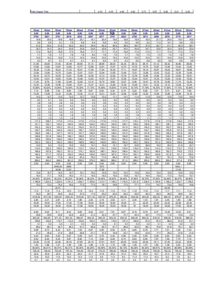 Fator Kappa Total                                                  4,33       4,03       4,46       4,62       5,73       5,87       5,56       5,01       5,39




  15/set     16/set     18/set     19/set     20/set     21/set     22/set     23/set     24/set     26/set     27/set     30/set    01/out     02/out     03/out
   0,00       0,00       0,00       0,00       0,00       0,00       0,00     520,00       0,00       0,00       0,00       0,00       0,00       0,00       0,30
   2794       2821       2761       2616       2832       2547       2877       2767       2624       2785       2613       3056      2878       2779       2617
     19,8       20,0       19,6       18,6       20,1       18,1       20,4       19,6       18,6       19,8       18,5       21,7       20,4       19,7       18,6
      9,6        9,9        9,1        7,8        9,6        9,4        9,8        9,5        9,0        9,8        9,2       11,0       10,1        9,6        9,0
     41,0       40,4       41,8       43,2       42,0       34,6       42,3       40,5       38,5       39,7       37,5       42,7       41,1       40,3       38,1
     34,3       34,3       34,2       33,9       33,8       33,6       32,6       32,7       34,0       34,8       34,1       33,6       32,4       32,6       32,4
     17,0       16,9       16,8       17,0       16,9       17,1       17,1       17,2       16,9       17,2       17,0       17,1       17,0       17,2       17,2
      7,7        7,8        7,7        7,9        7,8        8,0        7,6        7,5        7,7        7,6        7,4        7,5        7,4        7,6        7,6
     10,5       10,2       10,6       11,0       10,5       10,9       10,5       10,5       10,6       10,5       10,5       10,7       10,5       10,8       10,5
      9,3        9,1        9,1        9,1        9,1        9,1        9,5        9,7        9,3        9,6        9,6        9,6        9,6        9,6        9,6
  31,56      30,60      31,40      30,49      29,90      31,10      28,65      29,03      32,33      29,12      28,10      31,12      29,32      30,86      28,92
  13,65      13,60      13,87      13,82      13,77      13,58      13,61      13,57      13,74      13,70      13,74      13,67      13,49      13,44      13,62
  18,35      17,29      18,23      17,33      16,47      17,49      17,54      16,35      17,11      15,97      16,15      16,97      16,02      16,67      18,68
  13,59      13,58      13,75      13,64      13,57      13,51      13,54      13,55      13,48      13,51      13,58      13,42      13,23      13,35      13,49
  16,19      14,73      14,45      13,91      12,99      14,26      13,13      12,52      13,16      12,76      12,90      13,84      13,33      13,83      15,91
  13,53      13,51      13,63      13,55      13,48      13,42      13,37      13,37      13,35      13,24      13,51      13,33      13,20      13,30      13,42
  11,24       9,76      11,85      12,49      12,26      13,14      10,74       8,99      13,07       9,46      10,47      10,76      10,95      11,74      12,20
  13,33      13,36      13,56      13,54      13,41      13,37      13,31      13,26      13,34      13,29      13,41      13,22      13,12      13,28      13,34
 15,56%     16,02%     14,94%     14,00%     15,30%     17,10%     15,58%     15,83%     17,43%     16,10%     17,19%     16,33%     17,36%     17,14%     16,49%
   7,14       5,98       7,04       8,60       7,95       6,87       8,93       5,34       5,19       5,22       6,82       7,07       5,73       6,27       7,62
  13,25      13,08      13,33      13,26      13,30      13,12      13,21      12,93      12,95      12,99      13,20      13,08      12,89      13,08      13,16
     14,2       12,7       13,4       13,3       12,7       13,8       12,2       11,1       13,1       11,4       11,9       12,6       12,4       13,0       14,4
      5,0        5,1        5,0        5,0        5,0        5,0        5,0        5,0        4,8        5,0        5,0        5,0        5,3        5,0        5,0
      3,6        3,6        3,6        3,6        3,6        3,5        3,6        3,6        3,5        3,6        3,6        3,6        3,6        3,5        3,3
      5,3        5,4        5,4        5,3        5,3        5,3        5,3        5,3        5,3        5,3        5,4        5,5        5,3        5,3        5,3
      5,0        4,9        5,0        4,8        4,9        4,9        4,9        4,9        4,9        4,9        4,9        4,9        4,9        4,9        4,9
      3,3        3,2        3,2        3,3        3,2        3,3        3,2        3,3        3,3        3,3        3,3        3,3        3,2        3,2        3,2
      2,0        1,9        1,8        1,9        1,8        1,9        1,8        1,8        1,9        1,8        1,8        1,8        1,8        1,8        1,8
      1,3        1,3        1,3        1,2        1,1        1,1        1,2        1,1        1,2        1,1        1,1        1,1        1,1        1,1        1,1
    117,2      108,7      117,6      117,4      117,6      117,4      117,9      117,9      117,7      118,1      117,9      117,6     117,8      118,2       117,5
    121,1      120,1      123,4      124,4      124,8      124,2      125,3      124,5      126,1      129,2      129,9      128,1     128,1      128,5       128,2
    142,3      142,5      142,3      141,2      142,5      141,5      142,6      142,3      141,4      142,3      142,0      143,3     142,7      142,2       141,3
    145,7      145,9      144,9      144,5      145,1      143,9      145,6      145,5      144,8      145,3      144,7      146,4     145,8      141,9       130,6
    148,9      149,1      147,7      147,0      147,7      146,9      148,6      148,4      147,4      148,6      147,8      149,0     148,4      147,8       146,7
    148,6      151,8      149,2      148,1      148,9      147,6      149,8      150,2      149,8      149,4      149,4      150,0     149,3      148,6       147,6
    148,8      150,6      149,6      148,4      149,2      147,9      149,9      150,6      150,3      150,3      149,8      150,7     149,4      149,3       148,4
    152,3      153,3      150,3      148,0      148,9      149,2      149,8      148,3      150,3      150,7      150,0      151,2     149,5      149,4       148,9
     10,5        9,3       12,3       14,5       15,0       14,7       15,4       15,1       19,7       23,8       26,8       19,2       20,2       21,9       22,7
    119,3      120,3      105,5      100,9      112,7      116,4      116,1      118,6      118,4      118,0      119,4      114,3     115,3      113,7       110,2
    196,9      197,8      165,3      161,0      174,1      182,8      186,1      192,9      196,4      192,3      190,5      180,6     182,3      179,5       172,5
    146,2      171,7      137,8      129,5      140,9      140,6      149,5      167,2      175,4      154,1      159,8      145,8     141,9      141,7       139,5
     92,4       99,0       71,9       62,2       67,2       79,2       71,5       66,2       87,5       80,1       80,0       75,7       70,1       72,5       73,8
    369,0      340,0      346,0      361,0      355,0      375,0      368,0      386,0      371,0      368,0      350,0      360,0     365,0      371,0       378,0
   0,65       0,64       0,63       0,65       0,64       0,65       0,64       0,65       0,64       0,64       0,65       0,64       0,65       0,64       0,65
                       2446,24      2985                             1973                                                                       1942,1
                        16,69      13,81                            17,82                                                                        17,02
     15,8       16,7       16,2       15,7       16,1       15,0       15,9       15,0       15,3       15,9       16,0       15,4       15,9       15,6       15,5
     16,4       17,1       15,9       16,0       17,1       15,6       16,0       15,9       15,8       16,7       16,4       15,9       17,0       16,4       15,7
 34,50%     35,20%     35,22%     35,23%     35,96%     36,22%     35,90%     35,92%     36,46%     37,66%     35,75%     37,50%     34,58%     36,47%     36,96%
 1.188,8    1.224,2    1.220,5    1.191,2    1.250,7    1.160,6    1.213,7    1.149,2    1.176,5    1.221,8    1.236,5    1.150,8    1.166,2    1.223,7    1.159,0
     75,3       73,3       75,4       76,0       77,5       77,5       76,1       76,8       77,0       77,1       77,4       74,7       73,4       78,5       74,8
                        22,51                                                                                                         24,93
   11,0       11,9       11,4       12,0       11,8       12,4       11,9       11,5       11,4       11,8       11,8       11,0       11,7       11,1      11,0
     30,3       28,7       29,5       23,2       27,0       17,5       25,2       22,9       25,3       25,5       26,3       28,3       26,5       28,6      29,1
 1018,00    1017,00    1053,67    1025,33    1016,00    1071,33    1027,67    979,33     993,00     1024,50    943,00     922,33     994,33     976,67     931,67
   2,80       2,31       2,87       2,19       1,86       2,93       2,16       2,02       2,11       2,05       1,43       1,91       2,45       1,80      1,98
  18,00      18,00      17,83      17,00      17,58      18,00      18,00      18,50      18,00        21       22,00      23,00      23,00      22,58     22,00
  18,00      18,00      18,00      18,00      17,58      18,00      18,00      18,83      18,00        18       18,00      18,00      18,00      17,92     18,00

   8,48       9,20       8,11       8,43       9,60       9,42       9,01       7,81       8,67       8,19       8,79       9,37      10,45      10,03       9,51
     29,8       29,6       40,6       42,8       22,6       31,3       32,3       47,7       31,7       44,3       34,1       17,9       11,6       10,9        15,4
 903,25     944,00     971,33     951,33     994,67     944,33     940,33     933,33     930,33     900,00     854,33     818,33     908,00     918,00     866,33
   106,6      102,6      119,7      112,9      103,6      100,3      104,4      119,5      107,3      109,9        97,2       87,4       86,9       91,6        91,1
      3,1        3,2        3,3        3,1        3,3        3,2        3,2        3,1        3,3        3,2        3,2        3,1        3,3        3,2         3,3
     89,2       86,1       94,7       96,3       91,7       89,9       90,7       91,7       86,6       92,6       88,1       75,8       81,6       76,1        82,1
   6,68       6,73       6,33       6,01       7,03       6,87       5,65       6,50       6,76       6,65       6,78       7,71       7,51       7,26       7,43
     21,2       26,8       21,9       28,8       26,8       27,1       37,3       16,8       22,1       18,8       22,8       17,7       28,2       27,6        21,9
   0,43       0,64       0,40       0,57       0,59       0,51       0,75       0,34       0,56       0,35       0,50       0,38       0,64       0,52       0,40
   6,52       6,30       6,32       5,87       6,95       7,14       5,62       6,29       6,15       6,63       6,55       7,67       7,59       7,70       7,72
  23,08      31,50      22,06      30,43      27,65      24,19      37,61      19,47      29,00      19,02      25,49      18,11      27,40      23,22      18,84
   1,30       1,98       1,27       1,46       1,58       1,98       1,15       1,15       1,58       1,45       1,47       1,82       1,39       2,20       2,29
 90,84%     90,01%     90,91%     90,31%     90,05%     90,26%     90,58%     90,30%     90,10%     90,28%     90,30%     89,91%     90,06%     89,58%     90,06%
 729,33     738,43     753,00     757,33     744,00     761,67     770,33     768,50     756,83     750,33     726,29     705,00     752,33     740,33     734,60
   22,6       20,8       22,9       22,3       24,0       21,7       21,8       24,2       21,4       19,0       20,2       19,7       21,4       17,6       18,0
   13,8       10,0       11,6       12,0       13,3       11,0       9,4        11,3       9,3        11,3       11,3       10,3       9,3        7,6         9,1
   4,1        3,8        4,5        4,3        4,4        5,0        4,5        3,9        3,4        4,4        4,0        4,4        4,6        5,3         5,2
 