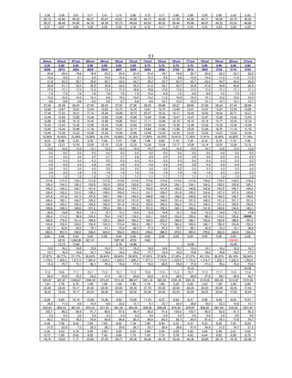 3,38       3,09        3,61       3,71      3,41        3,15      3,86        3,73      3,17        2,86      2,98        2,55      2,85        2,42       2,42
50,12      40,80       46,00      46,27     50,67       43,67     40,60       46,73     40,08       41,55     42,90       40,17     40,08       32,75      36,20
58,37      48,46       54,95      54,78     59,38       53,73     49,54       54,50     46,93       50,44     50,96       48,97     49,33       43,43      46,68
 5,31       4,07        4,82       4,55      5,05        4,35      4,16        4,72      4,11        4,27      4,33        4,43      4,23        3,90       4,25




                                                                                 53
04/out     05/out      07/out    08/out     09/out      10/out    12/out     13/out     15/out     16/out     17/out     18/out     19/out     20/out     21/out
  0,30       0,60       0,60       0,90       0,90       0,90       0,90       0,70       0,70       0,70       0,70       0,90       0,90       0,90       0,90
 2938       2872        2662      2628       2845        2947      3090       3045       2550       2785       2915       2953       3128       3110        3103
    20,8       20,4       18,9       18,6       20,2       20,9       21,9       21,6       18,1       19,8       20,7       20,9       22,2       22,1       22,0
    10,4        9,9        9,1        9,5       10,0       10,4       10,7       10,3        9,4        9,6       10,0       10,4       11,0       11,0       11,0
    41,8       42,0       39,1       36,6       40,7       42,0       44,7       45,2       34,7       40,7       42,7       42,0       44,7       44,4       44,0
    30,8       31,1       32,0       32,5       30,9       32,0       32,2       31,2       32,1       32,7       32,8       31,8       30,6       30,6       32,5
    17,0       17,1       17,0       17,2       17,2       17,3       16,9       19,8       17,0       17,0       17,0       17,0       17,1       17,1       17,1
     7,4        7,5        7,4        7,6        7,6        7,6        7,3       10,2        6,9        7,0        6,9        6,9        7,0        7,0        7,0
    10,5       10,5       10,0       10,1        9,8       10,0       10,0       10,2       11,2       10,4       10,3       10,1       10,2       10,2       10,3
     9,6        9,6        9,6        9,6        9,6        9,7        9,6        9,6       10,1       10,0       10,2       10,1       10,1       10,1       10,1
 27,04      29,39      29,04      27,90      28,42      27,50      27,90      28,50      28,89      29,27      28,60      27,50      28,24      27,40      28,98
 13,64      13,67      13,61      13,54      13,60      13,70      13,70      13,61      13,73      13,69      13,47      13,67      13,57      13,53      13,66
 17,48      17,83      19,01      17,10      18,46      19,99      18,73      20,57      19,32      18,11      19,05      19,50      18,04      20,71      19,21
 13,49      13,50      13,56      13,44      13,52      13,59      13,56      13,56      13,49      13,47      13,47      13,57      13,48      13,42      13,53
 13,89      14,98      15,16      14,42      14,98      16,86      15,61      17,11      15,98      16,16      16,10      16,18      15,77      15,05      15,18
 13,43      13,43      13,45      13,36      13,43      13,58      13,54      13,53      13,43      13,39      13,36      13,52      13,32      13,35      13,45
 12,83      13,44      10,98      11,18      10,58      13,01      12,17      13,66      11,66      11,99      12,00      12,46      10,37      11,15      11,19
 13,44      13,35      13,33      13,26      13,32      13,48      13,46      13,46      13,32      13,30      13,33      13,42      13,21      13,22      13,35
15,96%     16,40%     15,08%     15,98%     16,15%     16,89%     15,32%     17,89%     16,03%     16,41%     17,28%     17,61%     16,59%     16,55%     17,16%
  9,23       6,98       3,30       5,76       7,04       7,73       7,86       7,46       6,62       7,16       7,25       6,12       5,19       7,74       7,40
 13,25      13,21      12,78      13,05      13,15      13,26      13,33      13,20      13,04      13,17      13,09      13,14      12,97      13,06      13,12
    13,5       14,4       13,5       13,1       13,2       15,3       14,2       15,7       14,3       14,5       14,5       14,7       13,6       13,5       13,6
     5,0        5,0        5,0        5,0        5,0        5,0        5,0        5,0        5,0        5,0        5,0        5,0        4,9        5,0        5,0
     3,3        3,0        3,0        2,7        2,7        2,7        2,6        2,9        2,9        2,9        2,9        2,6        2,5        2,5        2,5
     5,3        5,3        5,3        5,3        5,3        5,3        5,3        5,3        5,3        5,3        5,4        5,4        5,3        5,3        5,3
     4,9        4,9        4,9        4,8        4,8        4,8        4,9        4,9        4,9        4,8        4,9        4,9        4,9        4,9        4,9
     3,2        3,2        3,2        3,2        3,2        3,2        3,2        3,2        3,2        3,2        3,3        3,3        3,3        3,3        3,3
     2,0        2,0        1,8        1,8        1,8        1,9        1,8        1,9        1,9        1,9        1,9        1,9        2,0        2,0        2,0
     1,3        1,2        1,2        1,2        1,2        1,1        1,1        1,1        1,1        1,1        1,1        1,1        1,2        1,3        1,3
  117,6      117,4       118,1     117,8      117,5       117,6     117,8      117,6      117,4      117,6      117,9      118,2      119,7      119,3       119,4
  128,2      124,2       126,3     123,9      123,5       123,9     123,9      123,7      123,6      124,1      124,1      124,2      125,2      125,9       125,7
  142,3      142,3       142,1     141,4      142,6       143,2     143,7      143,9      141,6      142,5      142,8      142,6      143,5      144,1       144,0
  130,4      132,2       131,0     128,2      128,0       130,6     131,3      131,7      129,3      131,5      125,3      123,9      127,3      127,3       125,8
  147,6      147,9       147,3     147,8      148,1       149,1     149,3      149,8      148,1      148,9      148,8      147,6      149,3      149,7       149,6
  149,4      150,1       149,7     150,2      149,9       151,6     151,5      152,3      149,6      151,4      151,0      149,3      151,3      151,7       151,3
  149,5      150,2       150,3     150,8      150,4       151,9     151,8      152,9      150,3      152,0      151,2      149,4      151,3      150,5       150,8
  148,6      148,3       148,6     151,2      150,4       150,1     150,3      151,2      150,3      149,1      148,2      141,8      140,8      134,5       140,1
    20,2       13,8       18,3       13,1        8,7       13,1       12,4       12,3       14,8       14,1       13,6       12,3       14,0       15,1       14,8
  106,4      111,0        90,9     103,2        76,4      119,7     116,5      123,1      122,9      122,0      105,2        98,0     114,3      120,2     #####
  165,6      175,0       141,4     168,9      120,2       190,6     183,2      195,3      202,2      199,8      186,7      150,8      180,8      188,9       187,8
  140,6      152,9       129,0     154,5      103,3       173,4     162,2      180,7      173,2      184,2      165,5      126,1      156,0      153,8       153,3
    62,7       62,6       55,5       79,1       51,1       72,9       69,7       77,2       87,5       75,7       68,1       30,8       33,3       16,1       28,8
  382,0      351,0       338,0     336,0      345,0       354,0     352,0      339,0      386,0      379,0      390,0      378,0      352,0      348,0       334,0
  0,64       0,66       0,63       0,65       0,65       0,64       0,65       0,65       0,65       0,65       0,65       0,65       0,65       0,65       0,65
            6210      1248,98    921,51                1097,56     4753       1462                                                             158400
            13,73      13,69                             5,18      14,86                                       12,58                            16,40
    15,9       16,2       16,6       15,8       16,2       15,7       16,2       16,8       14,6       15,7       15,0       15,7       16,4       16,3       16,7
    15,7       16,5       16,5       16,1       16,4       16,2       16,2       17,7       15,4       16,3       15,8       16,0       16,8       16,5       17,3
37,87%     38,77%     37,17%     39,29%     38,44%     38,84%     39,40%     37,80%     37,95%     37,35%     37,07%     40,13%     38,23%     39,18%     38,54%
1.178,0    1.226,0    1.213,3    1.264,0    1.239,2    1.255,5    1.256,2    1.277,3    1.174,5    1.230,0    1.172,2    1.214,7    1.252,1    1.222,4     1.252,0
    74,3       75,7       73,1       80,1       76,3       79,9       77,6       76,0       80,5       78,5       77,9       77,4       76,4       75,0       75,0
                                                                                                               19,33                                       24,06
  11,2       10,9       11,1       12,1       11,2       12,1       11,2       12,0       11,5       11,2       10,7       11,3       11,7       11,5       11,6
    29,2       32,8       33,3       23,2       31,3       23,1       30,8       28,5       21,0       28,2       28,9       27,8       28,7       29,4       30,7
935,67     927,67     1008,67    1046,50    974,00     1010,33    986,67     1001,33    993,50     1030,33    954,33     1018,00    950,00     1012,67    1072,50
  1,91       1,78       2,70       1,69       1,92       1,48       1,85       1,74       1,69       2,22       2,00       2,22       1,56       2,28       2,85
 22,00      22,00      19,17      20,00      20,00      20,00      20,33      21,75      20,00      20,00      20,00      20,00      20,00      16,00      17,54
 18,00      18,00      19,17      20,00      20,00      20,00      20,00      20,00      20,00      20,00      20,00      20,00      20,00      17,00      18,54

  8,28       9,80      10,15      10,58      10,26       9,82      10,00      11,33       9,37       8,69       8,31       9,56       9,49       9,93      10,51
    35,5       11,0        9,0       14,4        8,8       23,0       12,1        6,1       23,1       29,4       28,6       18,5       23,3       15,9       10,1
834,00     864,33     861,67     970,33     917,50     961,00     954,50     908,00     856,00     874,00     878,67     908,00     881,00     910,20     1001,67
  100,7        88,2       84,9       91,7       89,5       97,8       95,4       80,2       91,4     100,6      105,7        95,0       92,8       91,7       95,3
     3,2        3,4        3,2        3,2        3,3        3,3        3,2        3,4        3,5        3,3        3,5        3,5        3,5        3,5        3,5
    82,1       83,2       78,2       78,4       83,9       86,8       82,3       84,6       80,3       82,7       84,5       81,9       78,3       77,8       76,7
  6,49       7,56       9,42       7,90       7,52       6,92       7,34       7,85       6,90       5,33       4,37       6,23       6,50       7,97       8,29
    21,6       22,9        7,2       25,3       26,7       29,6       26,7       30,7       26,4       38,6       47,4       34,9       31,5       19,7       21,2
  0,34       0,43       0,16       0,56       0,63       0,65       0,63       0,86       0,50       0,65       0,82       0,69       0,59       0,41       0,52
  6,73       7,85       9,42       8,05       7,43       6,90       7,16       7,45       7,10       5,78       4,62       6,44       6,82       8,06       8,19
 18,74      19,93       7,17      23,90      27,53      29,77      28,39      34,20      24,16      33,42      44,39      32,69      28,19      18,78      22,08
 