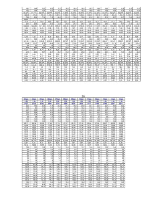15,1        14,5        15,1        16,0        15,7        16,0        16,4        16,4        16,3        16,0        15,0        15,3        15,5        15,5       15,0
    15,2        14,4        15,7        15,7        15,8        16,2        16,4        16,3        16,6        16,4        14,8        15,4        15,4        15,1       15,9
39,02%      41,71%      42,00%      42,77%      43,37%      41,86%      40,34%      39,94%      41,57%      42,32%      43,04%      42,52%      42,27%      42,21%     42,30%
1.206,6     1.170,3     1.169,0     1.248,0     1.261,0     1.306,0     1.305,8     1.292,3     1.320,3     1.331,5     1.218,2     1.264,2     1.293,8     1.230,8    1.230,0
    79,9        80,4        77,4        77,8        80,2        81,5        79,4        78,6        81,2        83,1        81,0        82,7        83,7        79,6       82,0
 23,83
  11,6        11,3        11,5        11,6        12,1        12,1        12,5        12,1        12,0        12,1        10,8        11,3        11,0        11,2       11,7
    23,4        22,5        23,5        28,0        23,0        24,8        24,1        26,7        26,4        24,5        28,0        26,3        29,1        27,8       22,1
1025,33     1044,00     1011,33     1019,00     1055,67     1080,33     1094,67     1078,00     1073,33     1114,67     959,50      1054,33     1027,00     937,00     1034,00
  1,95        2,59        2,25        1,96        1,76        1,76        1,87        2,05        1,74        1,81        1,63        1,92        1,69        1,46       1,69
 18,00       18,00       18,00       18,00       18,00       18,00       18,00       18,00       18,00       18,00       18,00       18,00       18,00       18,00      18,00
 18,00       18,00       18,00       18,00       18,00       18,00       18,00       18,00       18,00       18,00       18,00       18,00       18,00       18,00      18,00

  8,19        7,60        9,48        9,38        8,93        9,06        8,76        8,17        8,20        8,72        7,54        8,44        7,88        8,17       7,88
    41,3        48,4        21,8        23,2        35,5        33,0        42,4        47,4        46,0        38,7        43,6        33,4        39,1        36,6        48,2
947,50      864,00      830,00      833,33      988,50      987,67      997,00      1018,67     1033,00     1015,67     898,67      991,67      959,67      891,67     988,33
  115,8       113,7         87,5        88,9      110,7       109,0       113,8       124,6       126,0       116,4       119,2       117,4       121,8       109,1       125,4
     3,5         3,7         3,7         3,5         3,1         3,3         3,3         3,4         3,3         3,6         3,3         3,3         3,4         3,4         3,5
    93,9        89,0        88,0        84,9        91,1        92,8        95,0        94,7        93,8        95,1        91,6        94,8        93,3        90,4        94,8
  6,17        5,37        6,73        6,34        6,24        5,91        6,52        6,07        6,23        6,64        5,40        6,54        6,44        6,05       5,32
    24,6        29,3        29,1        32,4        30,1        34,8        25,6        25,8        24,0        23,9        28,4        22,6        18,3        26,0        32,6
  0,43        0,49        0,61        0,66        0,60        0,75        0,56        0,47        0,51        0,55        0,53        0,53        0,41        0,58       0,65
  6,24        5,41        6,72        6,42        6,21        5,70        6,26        6,05        5,89        6,27        5,17        6,07        6,05        5,54       4,96
 23,81       28,78       29,10       31,54       30,47       37,06       28,58       26,02       28,09       28,12       31,37       28,07       23,20       32,13      37,08
  2,65        1,91        3,84        3,44        1,60        1,30        1,76        1,79        2,13        1,77        1,53        1,78        1,76        1,14       1,76
89,67%      90,69%      89,30%      89,34%      90,52%      90,93%      89,82%      89,77%      89,65%      90,41%      90,25%      90,31%      89,77%      90,76%     89,76%
738,43      643,08      662,33      676,33      766,17      786,67      785,00      778,67      796,00      769,67      714,00      785,17      778,33      724,83     778,00
  11,6        5,0         5,0         7,5         14,9        13,5        13,0        14,2        14,8        17,8        16,5        18,0        18,2        16,9       15,1
  19,0        18,2        21,6        16,6        5,8         5,5         6,1         6,5         6,6         9,2         6,3         7,0         7,2         7,1         5,7
  4,6         4,6         4,5         4,6         4,4         4,2         4,0         4,5         3,9         3,8         4,1         3,6         3,5         3,6         4,0
  1,88        0,93        0,74        1,18        2,39        2,29        1,99        2,34        2,37        2,67        3,06        2,75        2,83        2,79       2,84
 49,58       41,40       48,29       40,73       26,41       24,62       25,17       27,09       27,98       36,11       29,00       32,00       32,69       31,10      26,42
 58,87       50,56       57,27       49,98       35,30       33,07       33,23       36,01       35,68       43,75       37,15       39,23       39,78       38,38      34,32
  5,09        4,48        4,96        4,33        2,92        2,74        2,66        2,99        2,98        3,62        3,43        3,48        3,63        3,44       2,94




                                                                                        58
 03/jan      04/jan      05/jan      06/jan      07/jan      08/jan      09/jan      10/jan      11/jan      12/jan      13/jan      14/jan      15/jan
  1,20        1,20        1,20        1,20        1,20        1,20        1,20        1,20        1,20        1,20        1,20        1,20        1,20
  3127        2713        3136        3068        3210        3009        2678        2930        3117        3198        3199        3267        3277
    22,2        19,2        22,2        21,8        22,8        21,3        19,0        20,8        22,1        22,7        22,7        23,2        23,2
    11,0          9,3       11,0        10,8        11,3        10,8          9,6       10,4        11,0        11,5        11,5        11,5        11,5
    44,7        39,6        44,8        44,0        45,9        42,2        37,5        41,6        44,2        44,8        44,7        46,7        47,0
    33,5        33,4        33,7        32,4        33,0        32,4        32,9        32,3        32,1        30,7        32,1        32,7        32,0
    17,2        17,4        17,1        16,9        17,1        17,3        16,9        17,0        17,2        17,0        17,1        17,0        17,1
      6,6         6,8         6,6         6,4         6,6         6,7         6,3         6,4         6,6         6,4         6,5         6,4         6,6
    10,0        10,0        10,0        10,1        10,0        10,0        10,0        10,0        10,0        10,0        10,0        10,0        10,0
    10,6        10,6        10,5        10,5        10,6        10,6        10,6        10,6        10,6        10,6        10,6        10,6        10,5
 28,17       29,18       28,38       27,90       27,74       27,57       26,75       27,35       26,84       27,98       28,07       28,38       26,80
 13,49       13,32       13,38       13,39       13,58       13,41       13,40       13,46       13,37       13,26       13,36       13,24       13,25
 17,78       19,20       18,59       18,72       17,18       16,63       16,49       17,39       16,65       17,51       18,23       18,82       16,71
 13,42       13,27       13,32       13,29       13,50       13,36       13,32       13,40       13,25       13,20       13,29       13,22       13,19
 14,79       15,35       15,62       15,28       14,02       13,96       14,42       15,21       13,71       14,43       15,08       15,11       15,78
 13,40       13,22       13,29       13,26       13,45       13,32       13,27       13,40       13,19       13,17       13,24       13,26       13,23
 10,90       12,19       11,43       12,75       11,72       11,06       10,81       11,36       11,88       10,95       11,28       13,82       13,63
 13,29       13,19       13,22       13,19       13,34       13,26       13,25       13,32       13,16       13,08       13,15       13,17       13,27
15,88%      16,21%      15,56%      16,43%      16,31%      16,16%      15,95%      15,30%      16,94%      16,19%      16,22%      16,72%      16,20%
  6,37        6,31        6,54        6,87        6,20        5,93        4,81        4,97        5,26        4,90        5,61        6,30        5,98
 13,12       12,99       13,05       13,06       13,18       13,05       12,95       13,06       12,87       12,88       12,94       13,01       12,90
    13,2        14,1        13,9        14,3        13,1        12,8        13,0        13,7        13,0        13,0        13,6        14,6        14,9
      5,0         5,0         5,0         5,0         5,0         5,0         5,0         5,0         5,0         5,0         5,0         5,0         5,0
      2,4         2,4         2,4         2,4         2,5         2,4         2,4         2,5         2,4         2,4         2,4         2,4         2,5
      5,3         5,3         5,3         5,3         5,3         5,3         5,3         5,3         5,3         5,3         5,3         5,3         5,3
      4,9         4,9         4,9         4,9         4,9         4,9         4,9         4,9         4,9         4,9         4,9         4,9         4,9
      3,2         3,2         3,2         3,2         3,2         3,2         3,2         3,2         3,3         3,3         3,3         3,3         3,3
      1,8         1,9         1,8         1,9         1,8         1,9         1,9         1,9         1,9         1,8         1,8         2,0         1,8
      1,3         1,2         1,3         1,2         1,2         1,2         1,2         1,2         1,2         1,1         1,1         1,2         1,1
   118,0       117,8       117,9       117,6       118,0       117,9       117,9       118,1       117,9       117,7       117,9       118,0       117,7
   125,9       126,0       126,0       126,0       126,3       126,1       126,1       126,0       126,0       126,1       126,1       126,1       126,0
   144,3       142,3       143,5       142,2       143,6       143,4       142,2       143,7       144,2       143,4       143,6       144,0       143,2
   115,2       110,8       115,1       114,1       114,8       114,8       111,9       113,5       116,2       114,6       115,3       116,2       115,4
   150,3       147,5       149,3       148,1       149,0       148,8       147,7       149,3       150,1       149,2       149,0       149,6       148,9
   152,6       149,8       151,3       150,5       151,1       151,2       149,6       151,0       151,8       151,2       151,3       151,2       151,1
   152,7       150,6       151,8       150,8       152,0       151,8       150,0       151,4       152,0       151,8       151,6       151,7       151,5
   147,3       146,0       147,9       146,2       145,8       147,0       145,0       147,8       146,8       145,3       144,8       144,4       143,3
    15,0        17,6        15,1        15,4        15,2        15,9        18,0        16,2        15,1        14,8        14,9        14,6        14,3
   123,7       115,5        96,8       104,3       110,5       116,1       117,7       122,9       123,0       110,8       110,6       113,7       105,6
   197,9       179,8       180,4       166,2       172,3       181,5       185,2       193,3       195,4       175,3       172,5       178,4       167,7
 