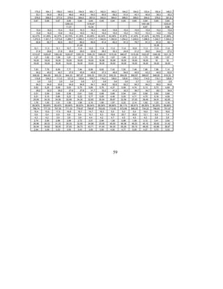 175,0      164,1      159,0       149,5     154,9       165,1     162,0      165,0      164,2      154,0       153,4     150,4       148,3
   53,1       54,9       55,9        48,6      44,9        54,0      50,5       59,2       51,0       43,1        40,9      39,3        35,2
 378,0      356,0      377,0       379,0     354,0       357,0     342,0      364,0      368,0      358,0       354,0     376,0       351,0
 0,67       0,66       0,67        0,65      0,64        0,64      0,65       0,64       0,65       0,65        0,64      0,65        0,64
                                 1200,23               1316,67                                                1451,69               1233,91
                                  11,01                 10,34                                                   8,67                  8,98
    15,4       16,0       15,4       15,4       16,3       16,2       16,5       15,8       15,4       15,9       15,9       15,2       15,9
    15,6       16,5       15,6       15,2       16,0       16,1       16,2       15,5       15,2       15,3       15,3       14,6       15,8
42,47%     41,49%     42,37%     43,75%     41,35%     43,06%     42,04%     42,46%     41,87%     41,43%     41,02%     42,79%     41,68%
1.272,5    1.321,7    1.273,8    1.289,7    1.308,3    1.310,7    1.342,8    1.302,8    1.254,2    1.249,0    1.288,5    1.242,7    1.304,0
    82,6       82,7       82,5       83,7       80,2       80,9       81,4       82,2       81,3       78,7       81,3       81,5       82,1
                                             21,50                                                                        15,35
  12,1       11,3       12,1       10,7       11,6       12,5       11,8       11,0       11,6       10,9       11,3       11,5       11,6
    21,6       29,6       21,8       30,6       29,0       22,9       28,3       30,3       24,9       31,2       29,0       24,6       27,0
1010,67    1029,67    1062,00    1029,67    1055,33    1095,33    1068,00    1015,00    996,67     1015,00    1022,67    1040,00    1031,33
  1,27       1,62       1,59       1,81       1,87       1,72       1,70       1,67       1,49       2,12       1,73       1,85       1,57
 18,00      18,00      18,00      18,00      18,00      18,00      18,58      18,08      18,00      18,00      18,00        18         18
 18,00      18,00      18,00      18,00      18,00      18,00      18,00      18,00      18,00      18,00      18,00      18,00      18,00

  7,83       7,76       8,59       7,77       7,94       8,56       8,62       7,42       7,50       7,48       7,86       7,96       7,14
    54,2       45,0       40,7       37,6       45,9       45,9       37,3       48,8       54,6       45,9       43,3       44,5       62,6
938,00     964,00     953,33     944,33     997,67     939,33     1001,33    935,33     904,00     892,67     899,67     948,00     919,33
  119,8      124,2      111,0      121,5      125,6      109,7      116,2      126,0      120,6      119,3      114,5      119,1      128,8
     3,5        3,5        3,5        3,4        3,6        3,7        3,6        3,6        3,6        3,7        3,3        2,5        2,8
    94,3       94,8       93,6       94,8       94,6       94,1       94,9       92,8       92,2       94,3       94,2       95,0       94,6
  5,62       5,25       6,08       5,63       5,75       5,85       5,76       4,37       5,08       4,74       5,13       5,73       4,69
    28,2       32,3       29,2       27,6       27,6       31,7       33,2       41,2       32,3       36,7       34,7       28,1       34,4
  0,51       0,59       0,65       0,56       0,61       0,62       0,68       0,66       0,54       0,61       0,69       0,62       0,68
  5,51       5,10       5,66       5,23       5,22       5,77       5,55       4,46       5,05       4,71       4,75       5,18       4,09
 29,59      34,30      34,08      32,69      34,30      32,65      35,54      39,87      32,59      37,00      39,49      34,91      42,65
  1,76       1,45       1,51       1,50       1,58       2,10       1,60       1,97       2,22       2,14       1,62       1,33       1,18
89,90%     89,69%     89,45%     89,86%     89,83%     89,94%     89,58%     88,86%     89,11%     88,91%     89,55%     90,29%     89,86%
788,74     777,33     767,50     771,33     778,67     756,67     793,83     713,82     672,69     695,25     734,22     766,83     751,67
  15,4       15,5       17,5       16,8       15,7       14,7       16,3       5,5        5,0        5,0        16,0       19,5       16,6
  5,8        5,4        6,9        6,8        8,4        10,1       8,3        19,8       20,7       20,6       12,1       8,0        7,4
  4,3        4,2        3,9        3,8        3,6        4,4        4,2        4,7        4,5        4,5        4,0        3,6        3,6
  2,74       2,95       2,88       2,99       2,72       2,51       2,84       1,26       0,98       1,06       3,12       3,41       3,54
 26,96      26,33      31,33      30,33      32,50      34,98      33,00      45,00      46,38      46,23      40,15      35,62      31,42
 35,54      34,82      39,05      37,93      39,73      43,71      41,40      54,30      55,29      55,15      48,05      42,86      38,67
  2,94       3,09       3,23       3,55       3,43       3,50       3,50       4,92       4,77       5,05       4,27       3,73       3,33




                                                                                 59
 