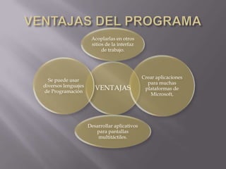 Acoplarlas en otros
                      sitios de la interfaz
                           de trabajo.




                                               Crear aplicaciones
  Se puede usar
                                                 para muchas
diversos lenguajes
de Programación
                        VENTAJAS                plataformas de
                                                  Microsoft,




                     Desarrollar aplicativos
                        para pantallas
                         multitáctiles.
 