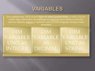 En la plataforma .NET existen tipos de datos predefinidos, y estos a la vez
  tienen tipos derivados; sin embargo los tipos de datos básicos como los
 enteros, flotante, lógicos y cadenas como en todo lenguaje siempre están
                                  presentes


  DIM      DIM       DIM
VARIABLE VARIABLE VARIABLE
 UNO AS     AS     UNO AS
INTEGER DECIMAL    STRING
 