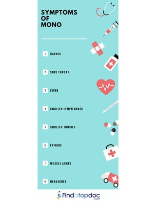 Symptoms of Mono