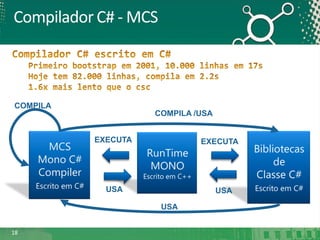 Compilador C# - MCS

COMPILA
COMPILA /USA

EXECUTA

EXECUTA

USA

USA
USA

18

 