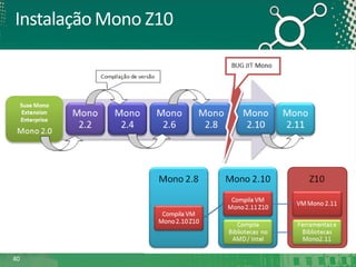 Instalação Mono Z10

40

 