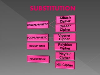 Monoalphabetic Substitution Cipher | PPT