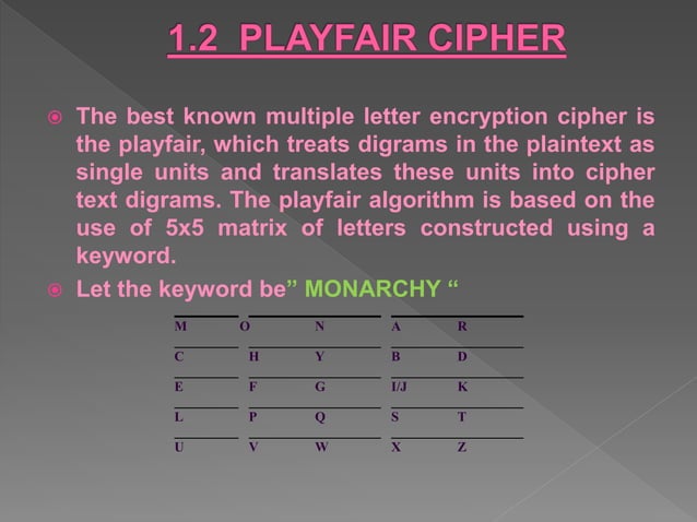 Monoalphabetic Substitution Cipher