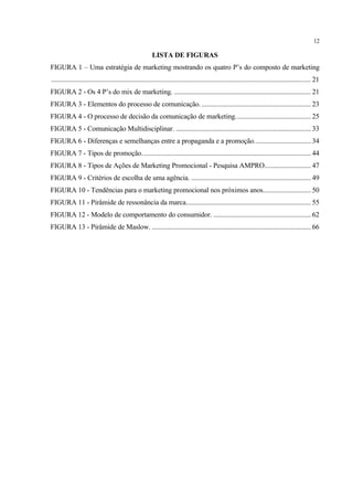 12

                                                          LISTA DE FIGURAS
FIGURA 1 – Uma estratégia de marketing mostrando os quatro P’s do composto de marketing
........................................................................................................................................................ 21
FIGURA 2 - Os 4 P’s do mix de marketing. ................................................................................ 21
FIGURA 3 - Elementos do processo de comunicação. ................................................................ 23
FIGURA 4 - O processo de decisão da comunicação de marketing............................................ 25
FIGURA 5 - Comunicação Multidisciplinar. ............................................................................... 33
FIGURA 6 - Diferenças e semelhanças entre a propaganda e a promoção................................. 34
FIGURA 7 - Tipos de promoção................................................................................................... 44
FIGURA 8 - Tipos de Ações de Marketing Promocional - Pesquisa AMPRO........................... 47
FIGURA 9 - Critérios de escolha de uma agência. ...................................................................... 49
FIGURA 10 - Tendências para o marketing promocional nos próximos anos............................ 50
FIGURA 11 - Pirâmide de ressonância da marca......................................................................... 55
FIGURA 12 - Modelo de comportamento do consumidor. ......................................................... 62
FIGURA 13 - Pirâmide de Maslow. ............................................................................................. 66
 