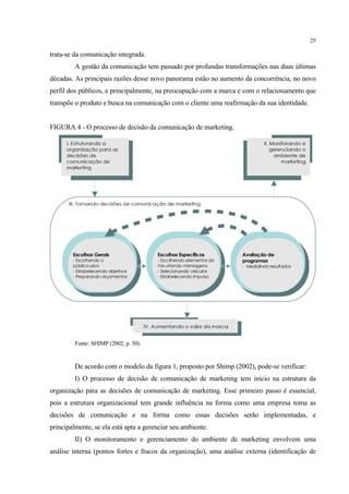 25

trata-se da comunicação integrada.
         A gestão da comunicação tem passado por profundas transformações nas duas últimas
décadas. As principais razões desse novo panorama estão no aumento da concorrência, no novo
perfil dos públicos, e principalmente, na preocupação com a marca e com o relacionamento que
transpõe o produto e busca na comunicação com o cliente uma reafirmação da sua identidade.


FIGURA 4 - O processo de decisão da comunicação de marketing.




         Fonte: SHIMP (2002, p. 50).


         De acordo com o modelo da figura 1, proposto por Shimp (2002), pode-se verificar:
         I) O processo de decisão de comunicação de marketing tem início na estrutura da
organização para as decisões de comunicação de marketing. Esse primeiro passo é essencial,
pois a estrutura organizacional tem grande influência na forma como uma empresa toma as
decisões de comunicação e na forma como essas decisões serão implementadas, e
principalmente, se ela está apta a gerenciar seu ambiente.
         II) O monitoramento e gerenciamento do ambiente de marketing envolvem uma
análise interna (pontos fortes e fracos da organização), uma análise externa (identificação de
 