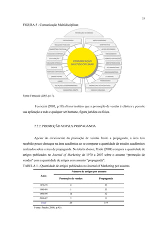 33

FIGURA 5 - Comunicação Multidisciplinar.




Fonte: Ferracciù (2003, p.17).


           Ferracciù (2003, p.19) afirma também que a promoção de vendas é elástica e permite
sua aplicação a todo e qualquer ser humano, figura jurídica ou física.



          2.2.2. PROMOÇÃO VERSUS PROPAGANDA


          Apesar do crescimento da promoção de vendas frente a propaganda, a área tem
recebido pouco destaque na área acadêmica ao se comparar a quantidade de estudos acadêmicos
realizados sobre a área de propaganda. Na tabela abaixo, Prado (2008) compara a quantidade de
artigos publicados no Journal of Marketing de 1970 a 2007 sobre o assunto “promoção de
vendas” com a quantidade de artigos com assunto “propaganda”.
TABELA 1 - Quantidade de artigos publicados no Journal of Marketing por assunto.
                                             Número de artigos por assunto
                Anos
                                 Promoção de vendas                Propaganda

               1970-79                   0                              23
               1980-89                   1                              53
               1990-99                   14                             32
               2000-07                   5                              11
                 Total                   20                             119

          Fonte: Prado (2008, p.45)
 